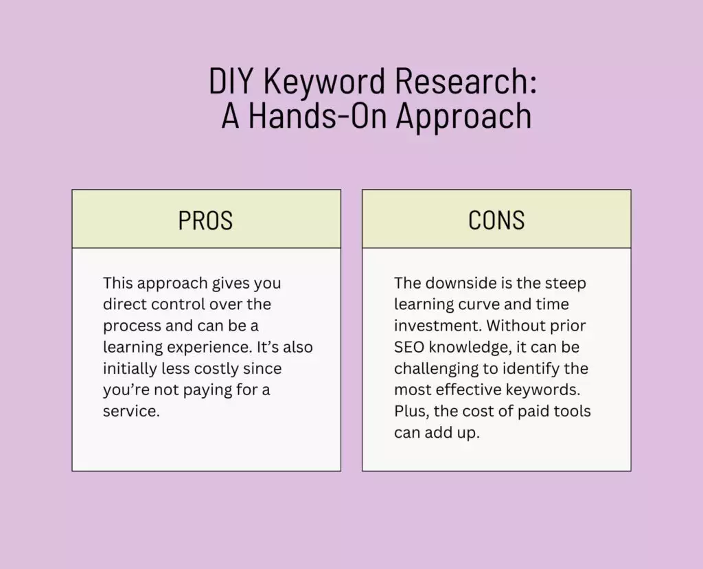 DIY Keyword research